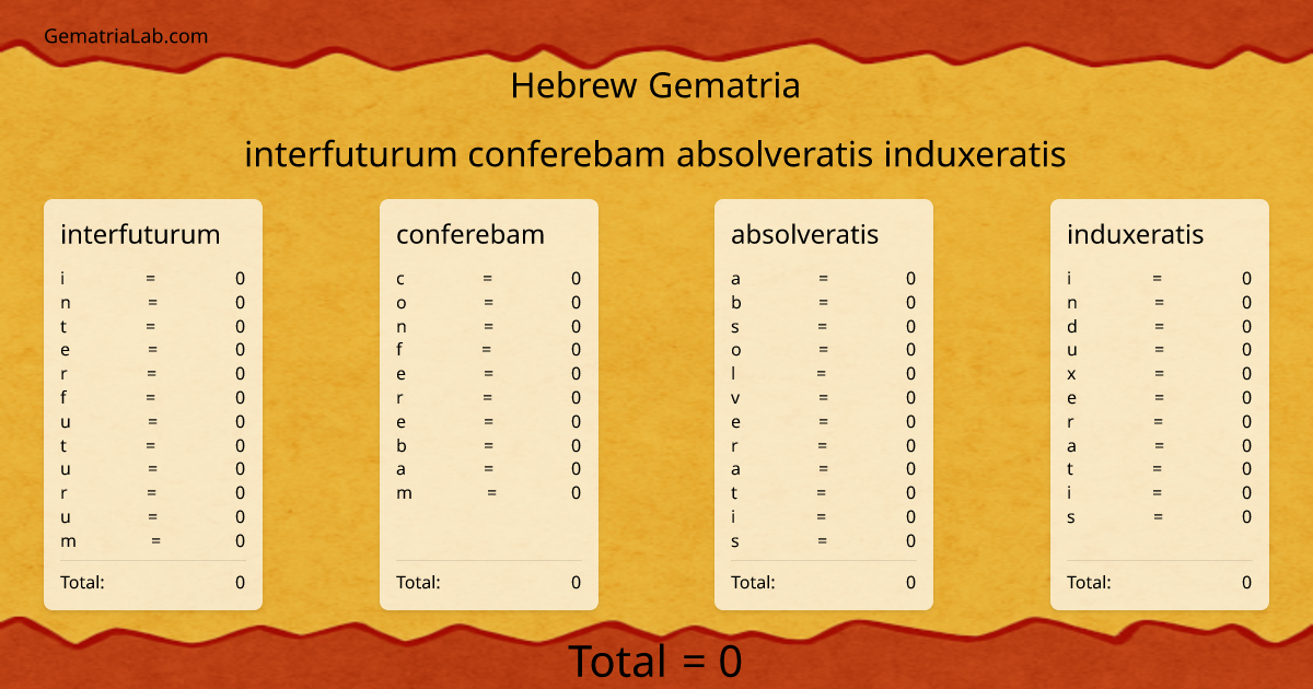 interfuturum conferebam absolveratis induxeratis in hebrew Gematria